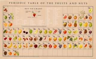 Periodic Table of Fruits and Nuts Poster Print, 30x19
