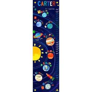  Solar System Growth Chart