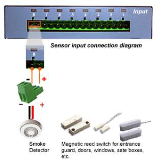 IP Based I/O Sensor Controller Switch Web Control  