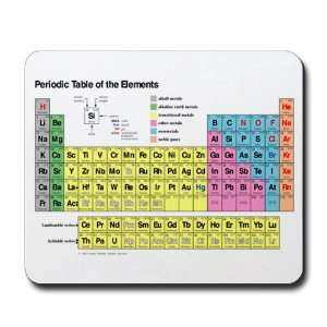  Mousepad (Mouse Pad) Periodic Table of Elements 