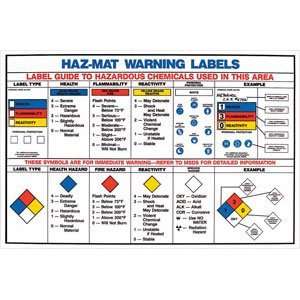  Information Station Hazmat Warning Label Chart 18 H x 24 