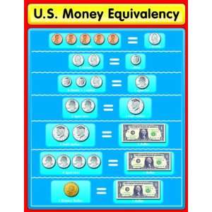   Carson Dellosa Cd 114047 Chartlet Us Money Equivalency Toys & Games
