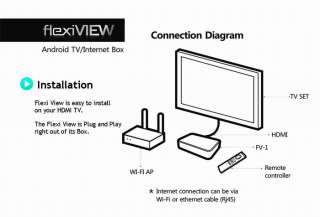 Flexiview FV 1 Google Android IP TV Box HD Media Player  