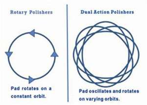 standard rotary polisher orbit compared to the oscillating action of 
