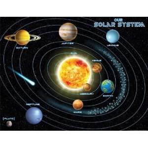  Solar System Chart