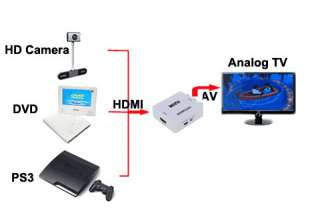 Mini HDMI to Composite RCA CVBS Video + Audio Converter For PS3 TV 