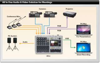 Edirol/Roland VR 3 Portable Audio & Video Mixer with USB Port 