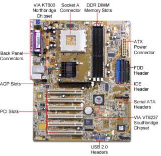 Asus A7V600 X Via Socket A ATX Motherboard / Audio / AGP 8X / Serial 